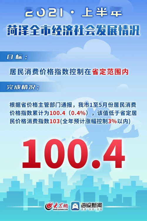 11张图带你看上半年菏泽经济社会发展情况