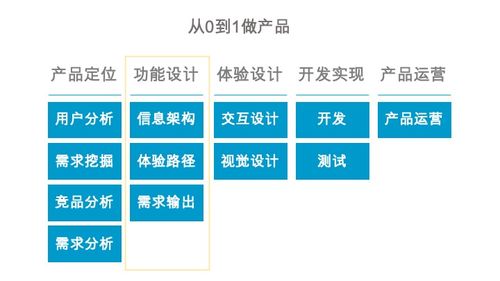 当金融遇见互联网 产品经理视角下的社会经济咨询服务变革