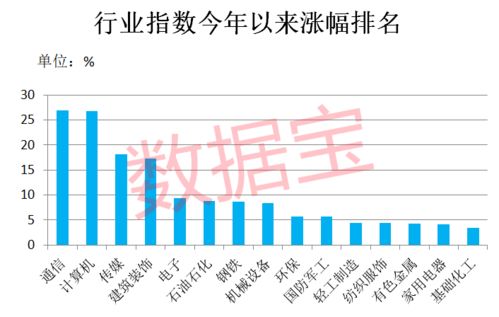 行业冷暖骤变 昔日热门降温，三类主题基金异军突起