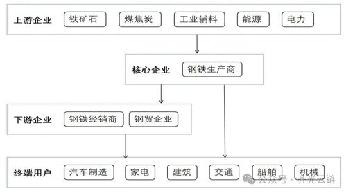 大宗商品交易飞跃增长下的钢铁供应链金融深融路径与实证策略
