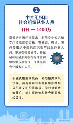 图解 什么是新的社会阶层人士？——聚焦社会经济咨询服务