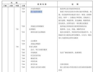 重磅消息 “供应链管理服务”纳入国民经济行业分类国家标准 社会经济咨询服务迎来新篇章